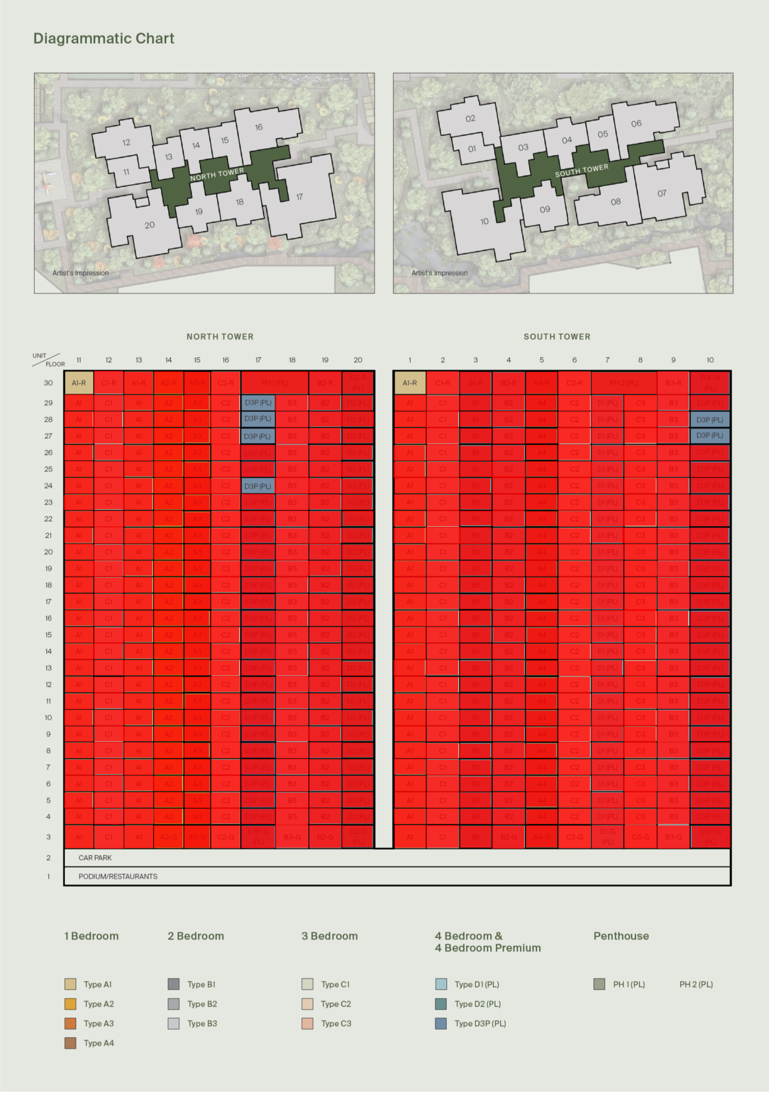 midtown-modern-guocoland-singapore-balance-units